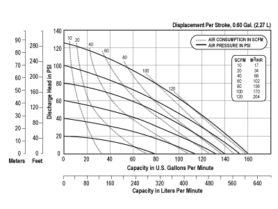 e2m_curve