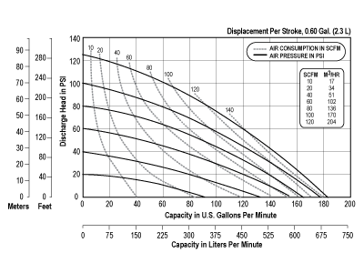 e2mc_curve