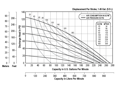 e3m_curve