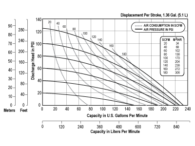 e3mc_curve1