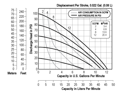 e7_curve