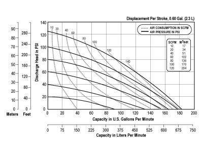 sp_fda2_curve_0